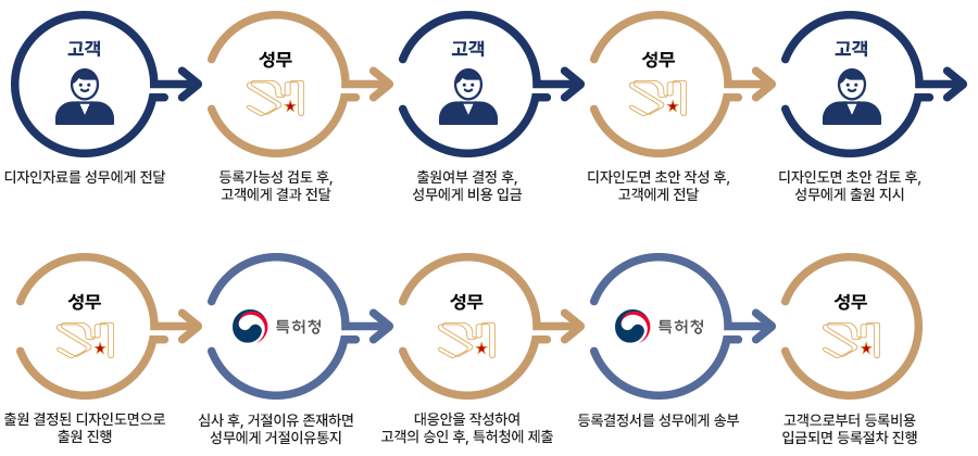 이미지명