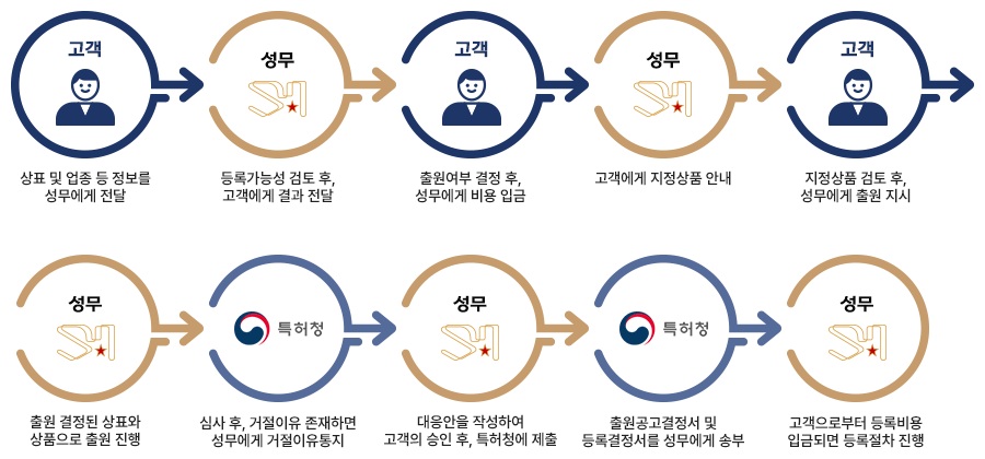 이미지명